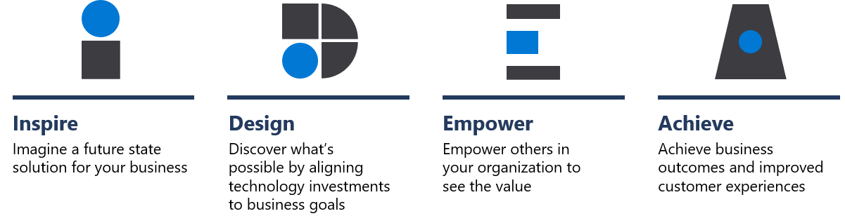 idea-framework
